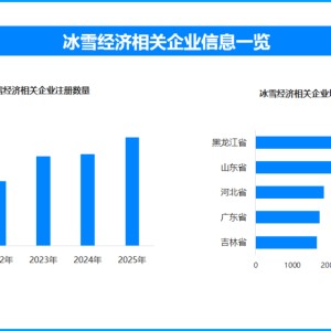 开云体育下载-冰雪经济产业规模破万亿，下一个“尔滨”是谁？